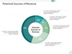 Potential sources of revenue ppt powerpoint presentation infographics show
