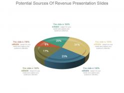 Potential sources of revenue presentation slides