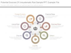 Potential Sources Of Unsystematic Risk Sample Ppt Example File