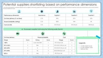 Potential Suppliers Shortlisting Based On Performance Dimensions