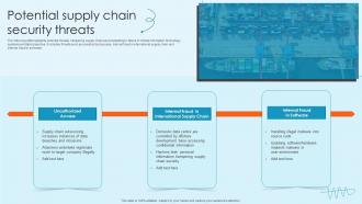 Potential Supply Chain Security Threats
