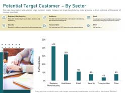 Potential target customer by sector facial ppt powerpoint presentation inspiration slide portrait