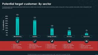 Potential Target Customer By Sector Unveiling The Global Industrial IoT Landscape