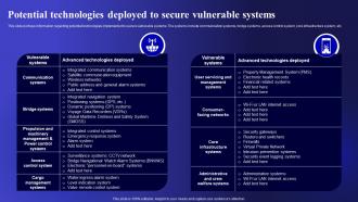 Potential Technologies Deployed To Secure Cyber Threats Management To Enable Digital Assets Security