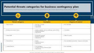 Potential Threats Categories For Business Contingency Plan