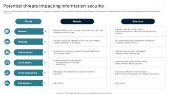 Potential Threats Impacting Information Security