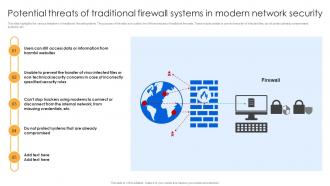 Potential Threats Of Traditional Firewall Systems In Modern Network Security Firewall Virtualization