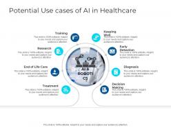 Potential use cases of ai in healthcare ai ppt slides