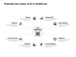 Potential use cases of ai in healthcare decision making ppt powerpoint slides