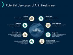 Potential use cases of ai in healthcare diagnosis research ppt powerpoint presentation layouts aids