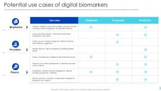 Potential Use Cases Of Digital Biomarkers Ppt Powerpoint Presentation File Deck