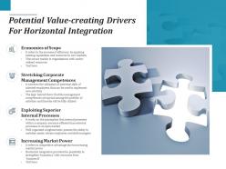 Potential value creating drivers for horizontal integration