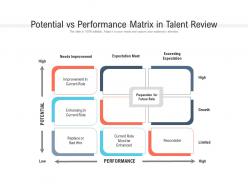 Potential vs performance matrix in talent review