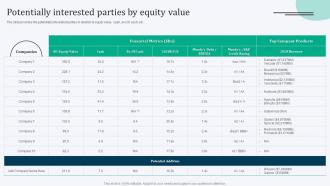 Potentially Interested Parties By Equity Value Equity Debt And Convertible Bond Financing Pitch Book