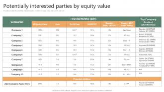 Potentially Interested Parties By Equity Value Financing Options Available For Startups