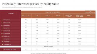 Potentially Interested Parties By Equity Value Planning To Raise Money Through Financial Instruments
