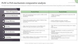 Pow Vs Pos Mechanism Comparative Analysis Complete Guide On How Blockchain BCT SS