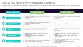 Pow Vs Pos Mechanism Comparative Everything You Need To Know About Blockchain BCT SS V