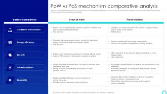 PoW Vs PoS Mechanism Comparative Mastering Blockchain Mining A Step By Step Guide BCT SS V