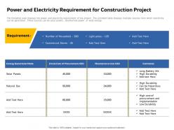 Power and electricity requirement for construction project panels gas ppt slides
