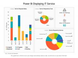 Power Bi Displaying IT Service