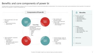 Power BI Tool Powerpoint Ppt Template Bundles
