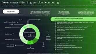 Power Conservation In Green Cloud Computing Ppt Powerpoint Presentation File Rules