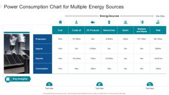 Power consumption chart for multiple energy sources