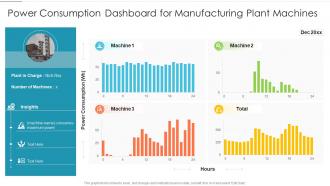 Power consumption dashboard for manufacturing plant machines