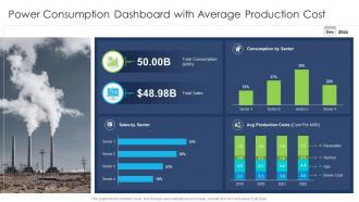 Power consumption dashboard with average production cost