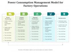 Power consumption management model for factory operations