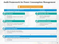 Power consumption management planning framework performance improvement
