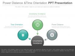 Power distance and time orientation ppt presentation