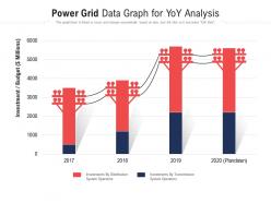 Power grid data graph for yoy analysis