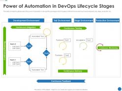 Power of automation in devops lifecycle stages automating development operations