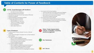 Power Of Feedback Training Ppt Researched Appealing