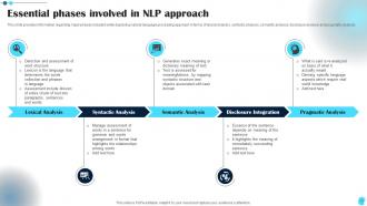 Power Of Natural Language Processing NLP In AI Powerpoint Presentation Slides AI CD V Adaptable Impactful