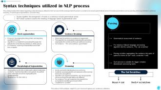 Power Of Natural Language Processing NLP In AI Powerpoint Presentation Slides AI CD V Pre-designed Impactful