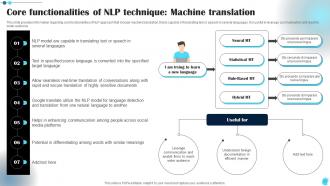 Power Of Natural Language Processing NLP In AI Powerpoint Presentation Slides AI CD V Impactful Downloadable