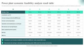 Power Plant Economic Feasibility Analysis Result Table