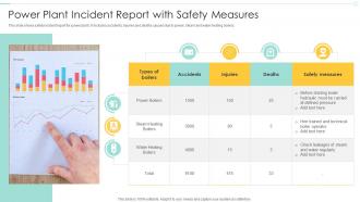 Power Plant Incident Report With Safety Measures