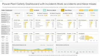 Power Plant Safety Dashboard With Incidents Work Accidents And Near Misses