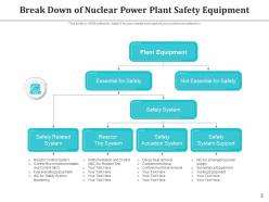 Power Plant Safety Management Assessment Equipment Essential Measures Regulations