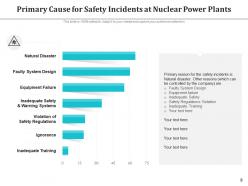 Power Plant Safety Management Assessment Equipment Essential Measures Regulations