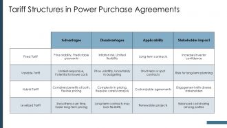 Power Purchase Agreement PPT Information ACP Impactful Aesthatic