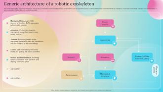 Powered Exoskeletons IT Generic Architecture Of A Robotic Exoskeleton