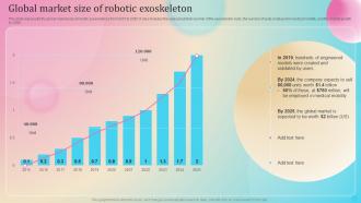 Powered Exoskeletons IT Global Market Size Of Robotic Exoskeleton