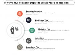 Powerful five point infographic to create your business plan