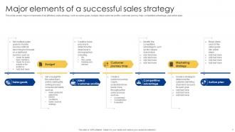 Powerful Sales Tactics For Meeting Business Targets MKT CD V Image Engaging