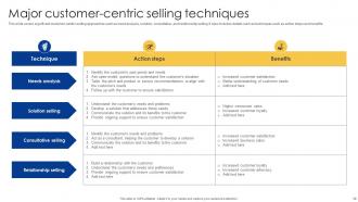 Powerful Sales Tactics For Meeting Business Targets MKT CD V Ideas Adaptable